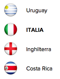Gruppo D Italia Mondiali 2025